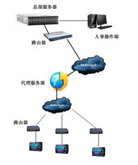 深圳市太阳帆信息技术开发有限公司石家庄分公司 驱动区域数字化转型的网络技术先锋