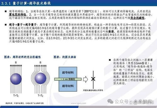 量子信息产业专题报告 量子信息技术乘风起，加速产业链发展变革