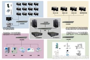 老年人健康管理系统 一体化信息技术解决方案
