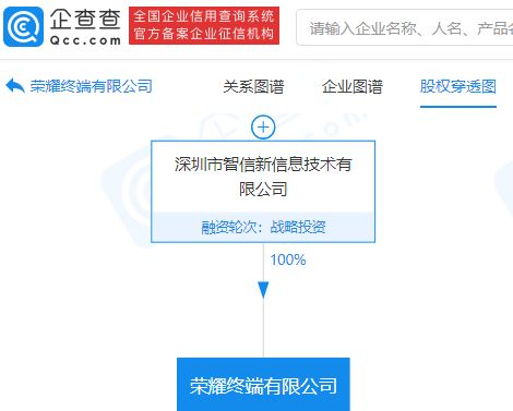 爱施德表示 公司与团队共同斥资6.6亿元参与对荣耀的联合收购