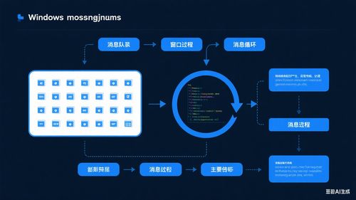 技术演进中的开发沉思35 MFC系列之消息映射与命令网络技术开发